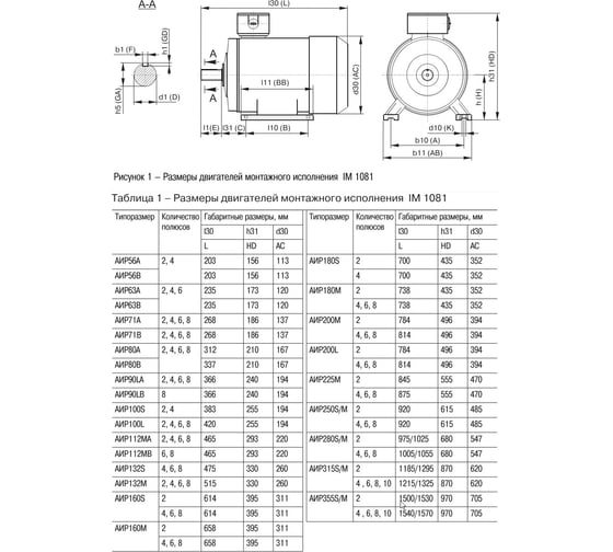 Электродвигатель 3ф 71A4 380В 0.55кВт 1500об/мин 1081 IEK АИР DRIVE DRV071-A4-000-5-1510 291006