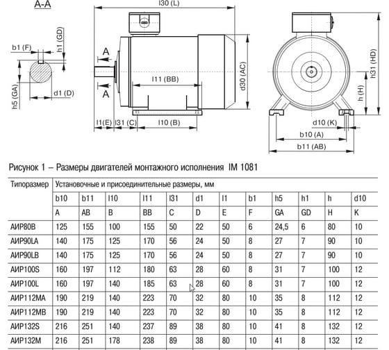 Электродвигатель 3ф 80B2 380В 2.2кВт 3000об/мин 1081 IEK АИР DRIVE DRV080-B2-002-2-3010 291014