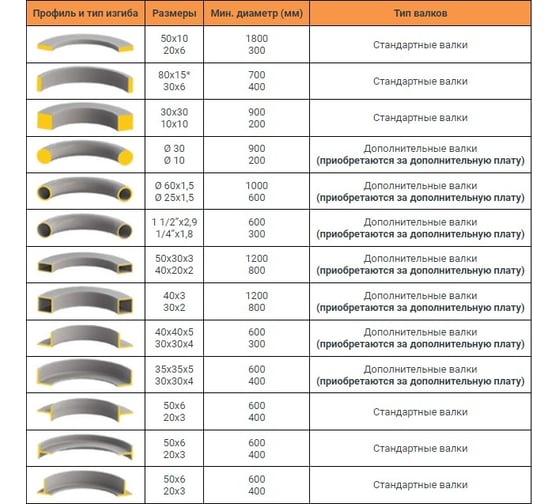 Электромеханический профилегиб Isitan PK-30 21097