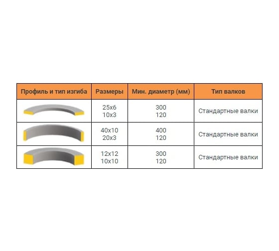 Электромеханический профилегиб Isitan PK-20 21099