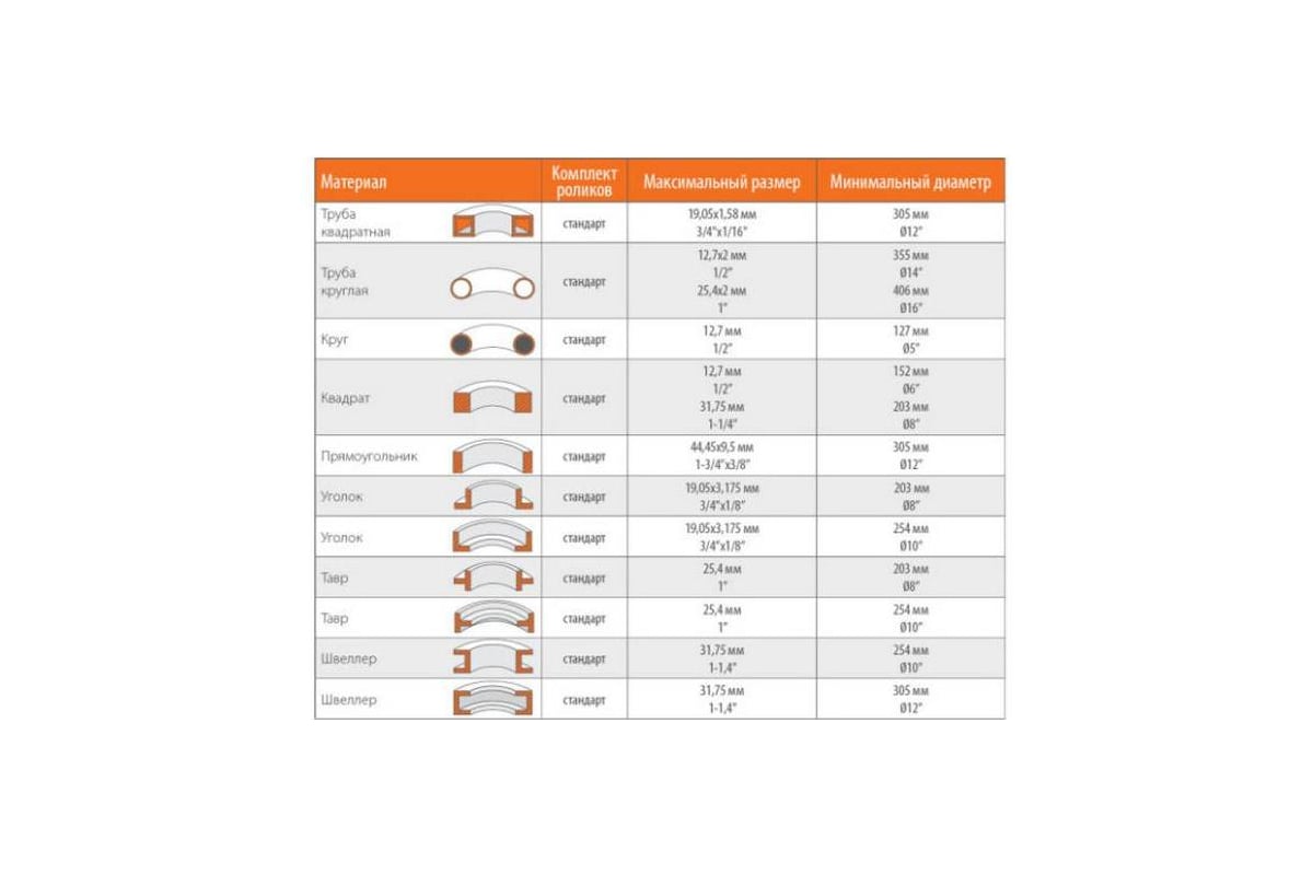 Максимальный диаметр. Станок профилегибочный электромеханический Stalex RBM-20. Радиус гибки профильной трубы. Виды гибки профильной трубы. Радиус гибки квадратной трубы.