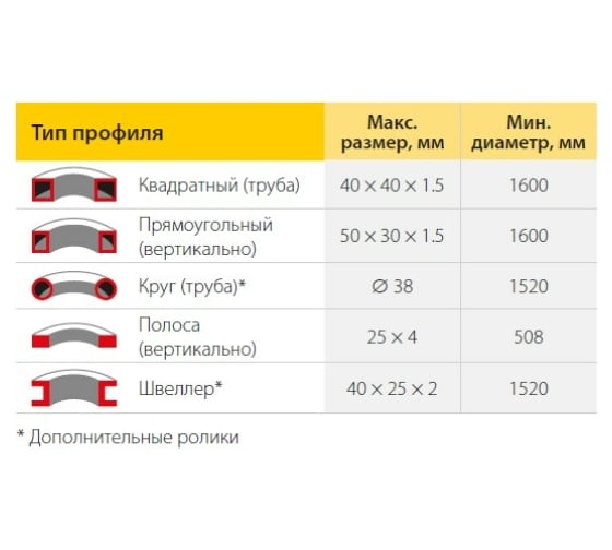 Профилегибочный ручной станок Stalex TR-60M 100762