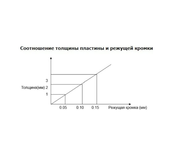 Электромеханическая гильотина Stalex Q11-3x1250A 386108