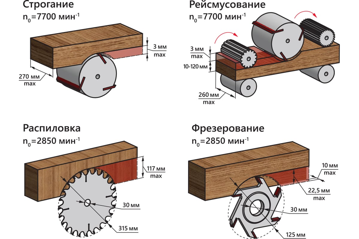 BELMASH станок SDMR-2500