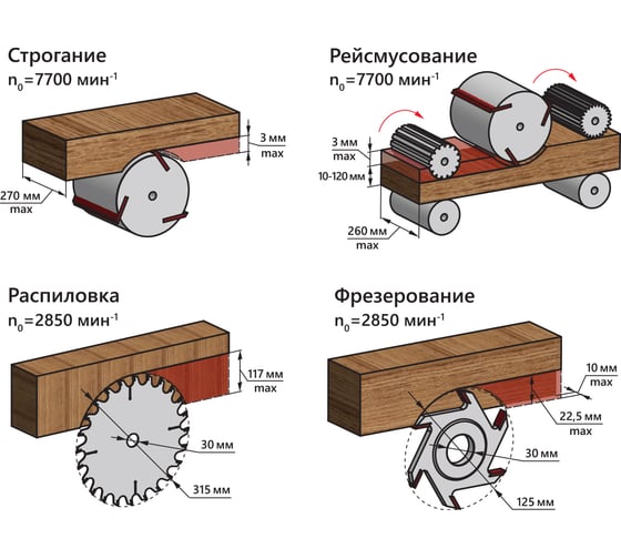 Деревообрабатывающий станок многофункциональный Белмаш SDMR-2500