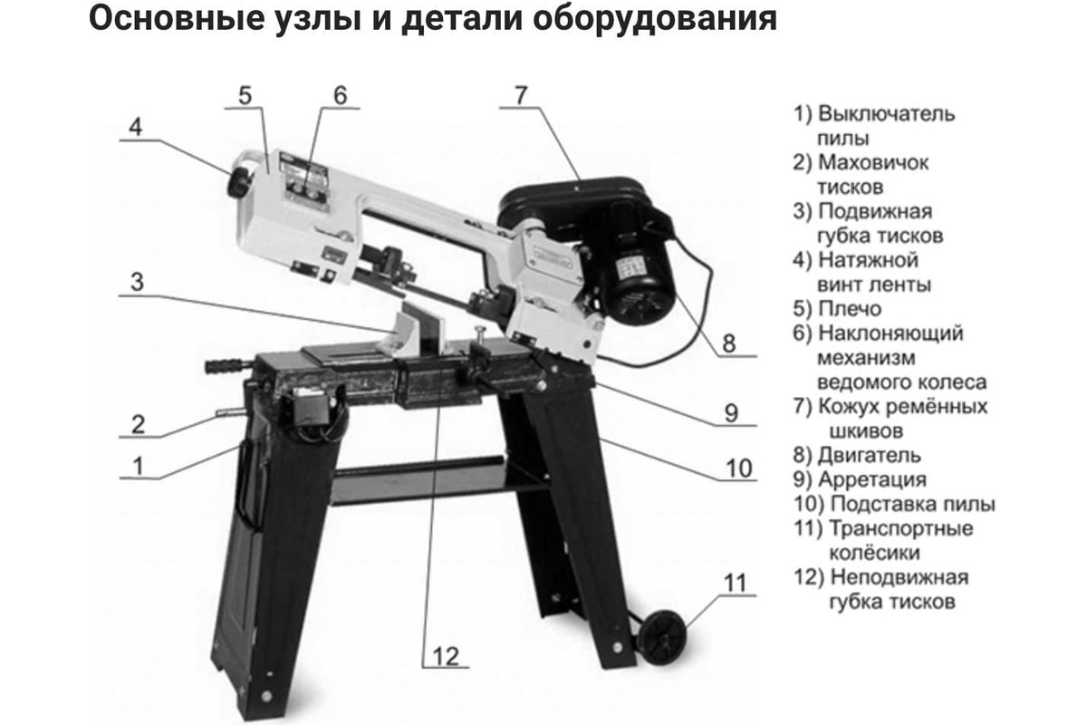 Ленточная пила по металлу proma ppk-115 25330742