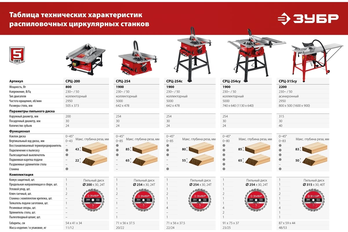 Станок Распиловочный Зубр Срц 254с 1900w Купить