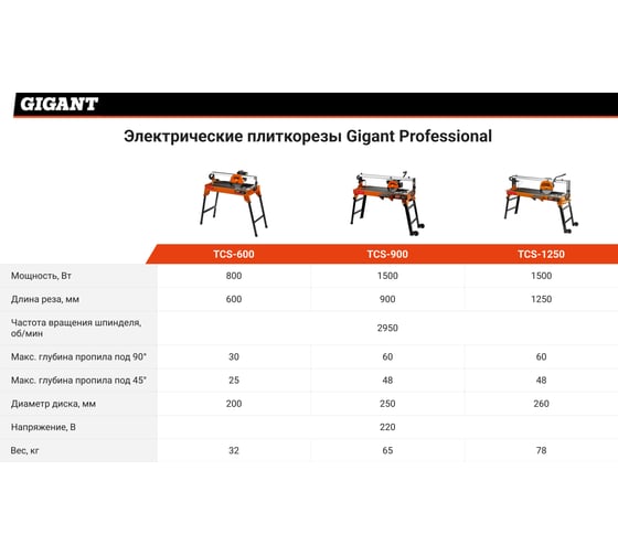 Электрический плиткорез Gigant Professional TCS-600