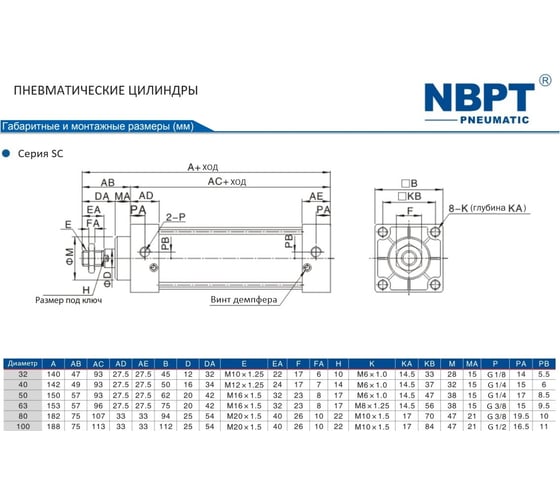 Пневмоцилиндр NBPT SC 63x100-S 81548