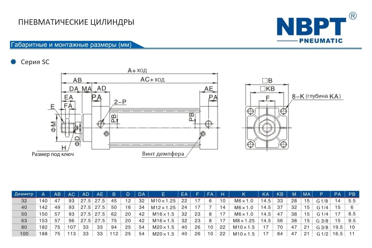 Пневмоцилиндр NBPT SC 80x100-S 81647 - выгодная цена, отзывы ...