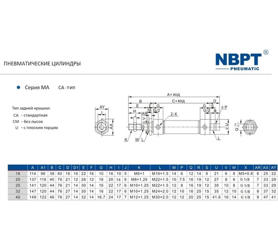 Пневмоцилиндр NBPT MA 25x100-S 80725
