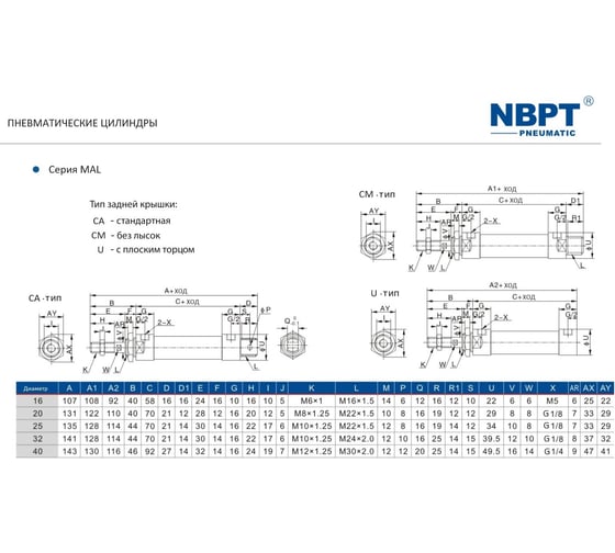 Пневмоцилиндр NBPT MAL 40x100-S 86987