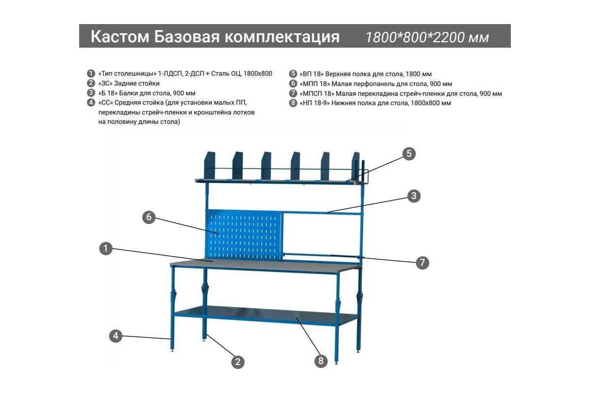 Упаковочный стол НОВА СКЛАД Кастом Базовый 4631171915129 - выгодная цена,  отзывы, характеристики, фото - купить в Москве и РФ