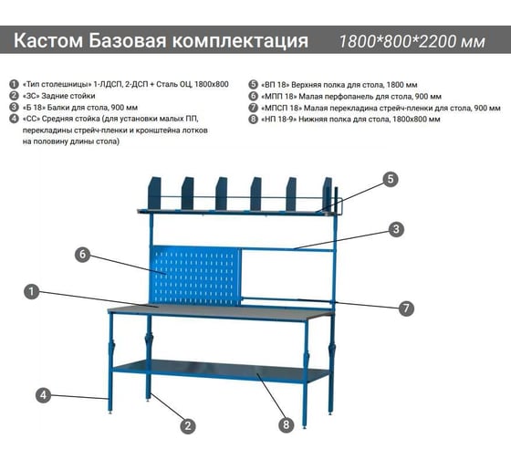 Упаковочный стол МеталлКарт Кастом Базовый 4631171915129