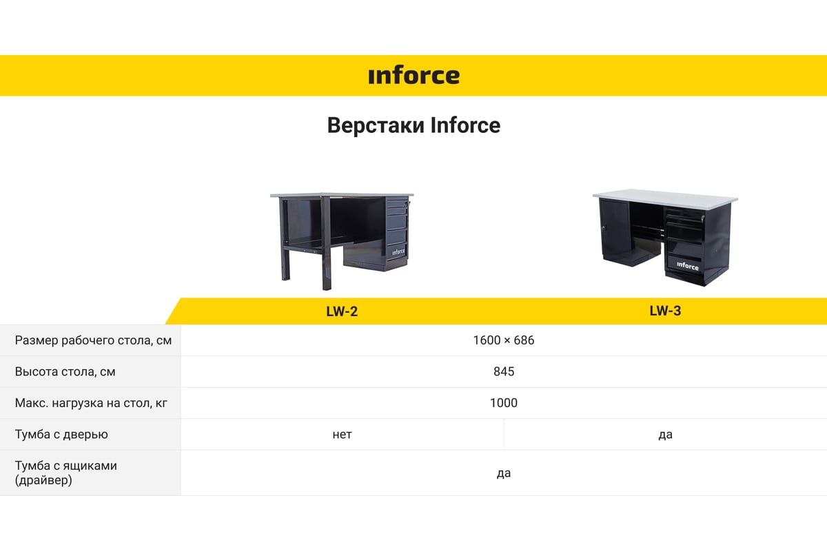 Верстак с драйвером и тумбой Inforce 1600х686х845 LW-3 05-01-007