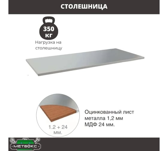 Верстак ПРАКТИК WT100.F1/F1.000 S30399502246
