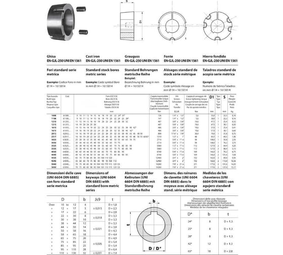 Втулка CHAINS & SPROCKETS 1008-10 CS