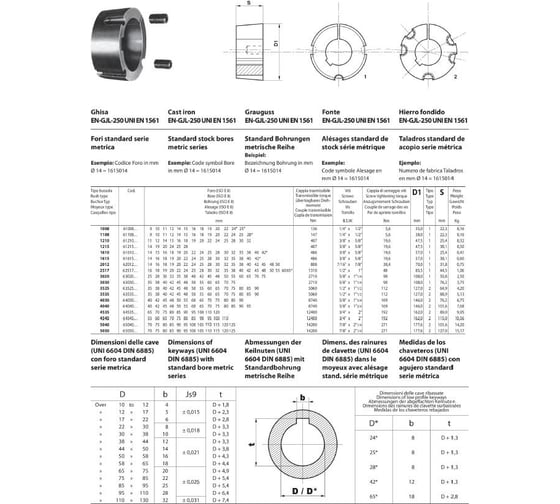Втулка CHAINS & SPROCKETS 1008-11 CS