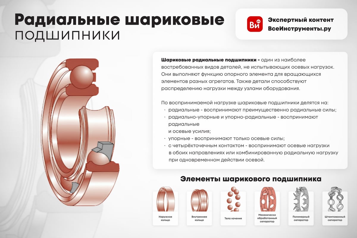 Подшипник KJ 6У-537909 С17 00-00007688 - выгодная цена, отзывы ...