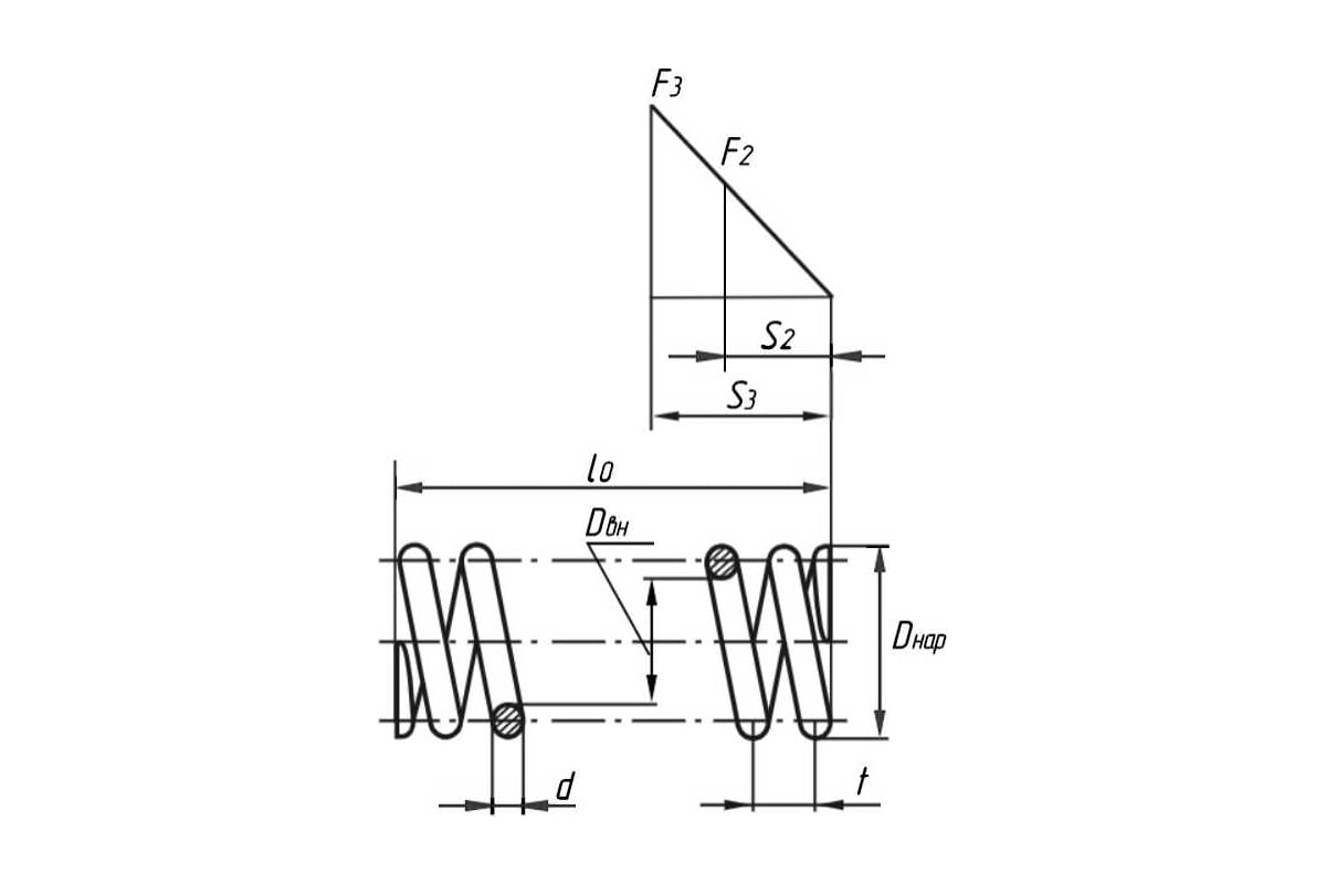 Стандартные размеры пружин. Стандартные размеры пружин. Пружина на растяжение компас чертеж. Стандартные размеры пружин. 30 чертёж.