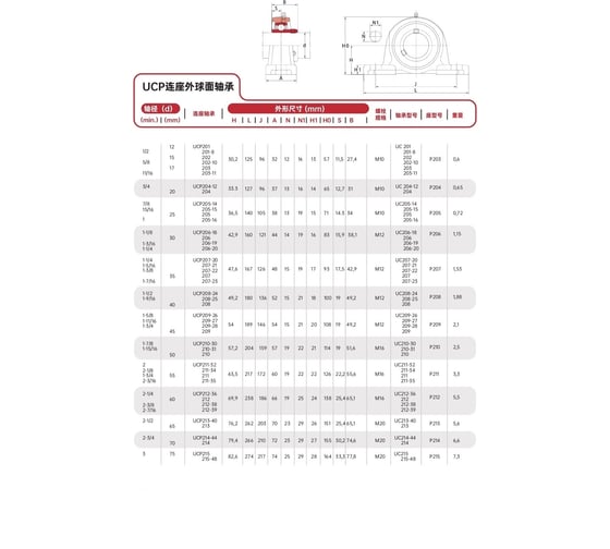 Подшипниковый узел FXM UCP213 SW-10010096