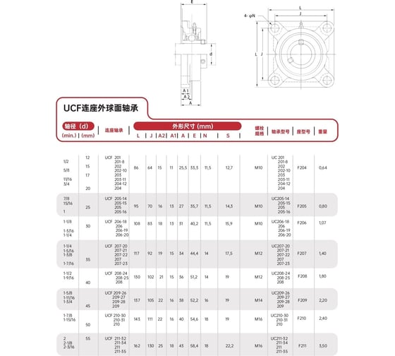 Подшипниковый узел FXM UCF203 SW-10010174