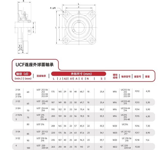 Подшипниковый узел FXM UCF214 SW-10010184