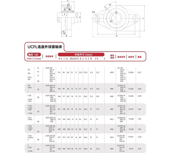 Подшипниковый узел FXM UCFL203 SW-10010200