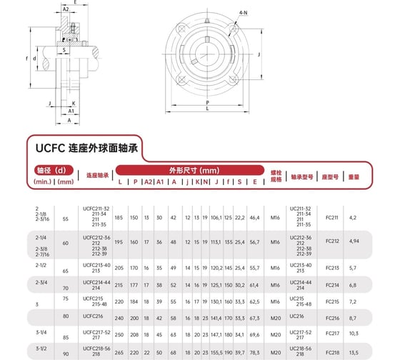 Подшипниковый узел FXM UCFC213 SW-10010197