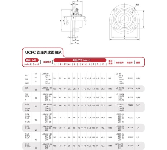 Подшипниковый узел FXM UCFC210 SW-10010194