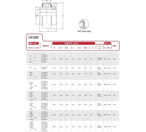 Подшипник FXM UC203 SW-10010157