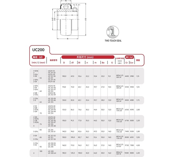 Подшипник FXM UC213 SW-10010167