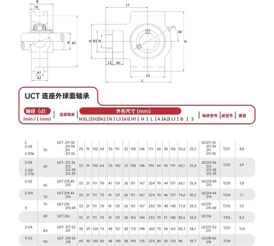 Подшипниковый узел FXM UCT215 SW-10010234