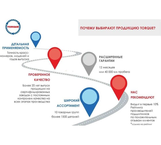 Подшипник TOPQUE универсальный 63082RS