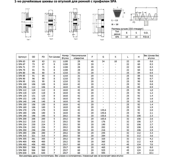 Шкив OPTIBELT SPA 100/1 TB