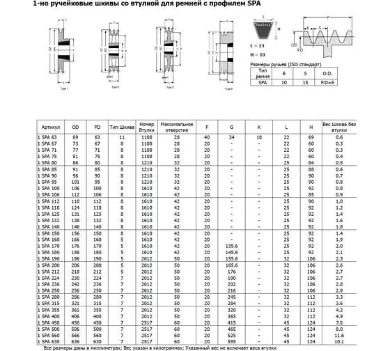 Шкив OPTIBELT SPA 150/1 TB