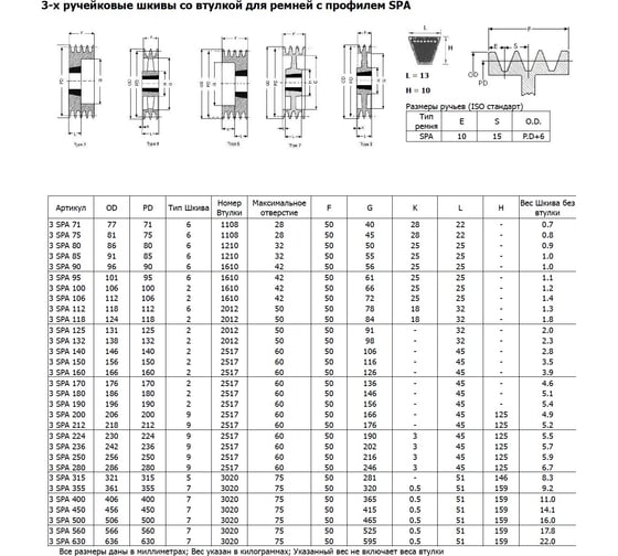 Шкив OPTIBELT SPB 224/3 TB