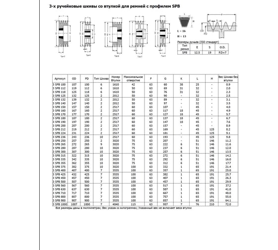 Шкив OPTIBELT SPB 118/3 TB