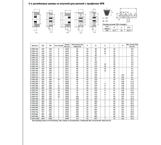 Шкив OPTIBELT SPB 180/3 TB