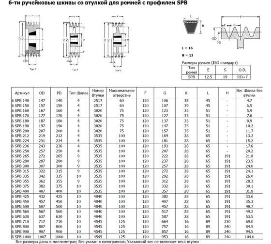 Шкив OPTIBELT SPB 265/6 TB