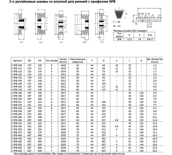 Шкив OPTIBELT SPB 106/2 TB