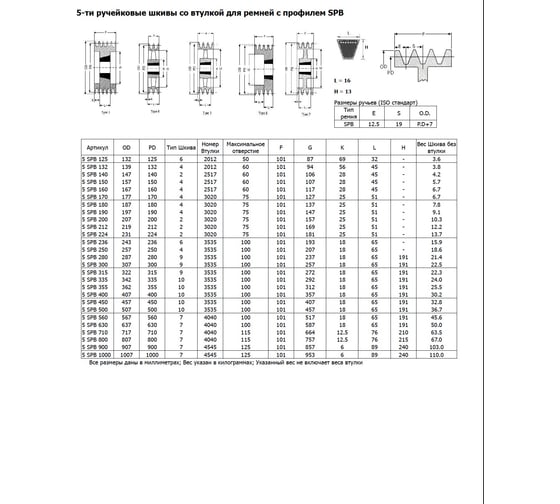Шкив OPTIBELT SPB 180/5 TB