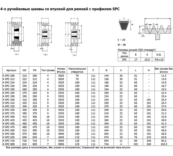 Шкив OPTIBELT SPC 212/4 TB
