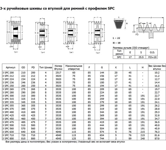Шкив OPTIBELT SPC 224/3 TB