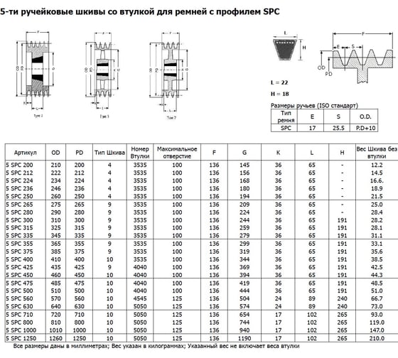 Шкив OPTIBELT SPC 200/5 TB