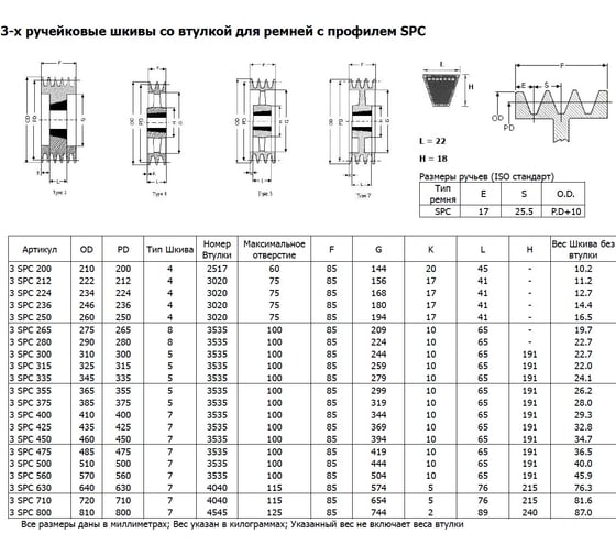 Шкив OPTIBELT SPC 212/3 TB