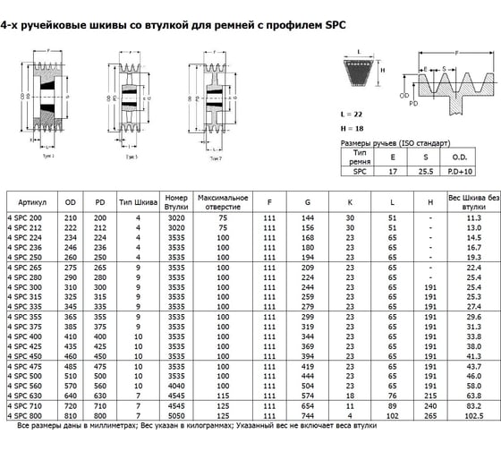 Шкив OPTIBELT SPC 250/4 TB