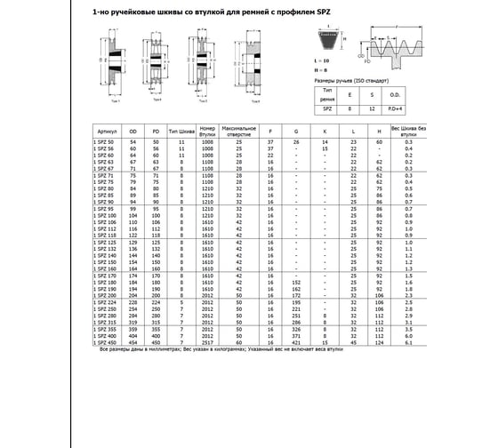 Шкив OPTIBELT SPZ 132/1 TB