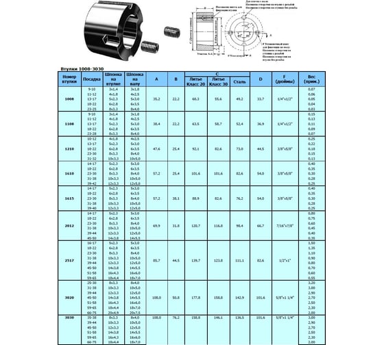 Коническая втулка OPTIBELT Taper Bush Taper Lock TB 1610-38