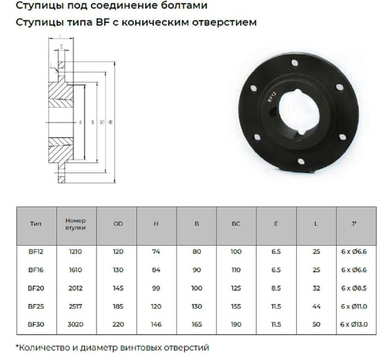 Ступица приворачиваемая KRB BF16 4687206325852